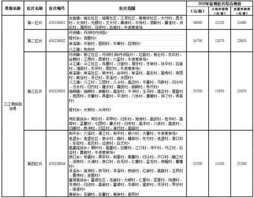 南宁最新征地补偿（南宁征收土地补偿）