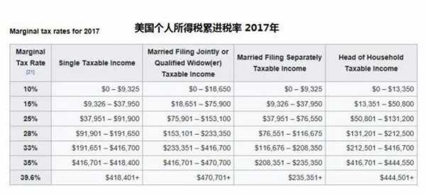 美国最新个税法（美国个税税收政策）