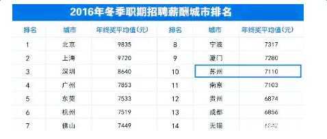 苏州工资标准2018最新（苏州市工资标准2021最新）