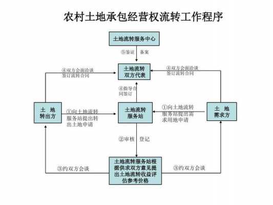 农工土地最新分配（农民土地分配）