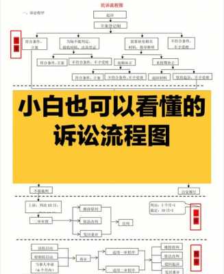 最新诉讼的流程（最新诉讼的流程有哪些）