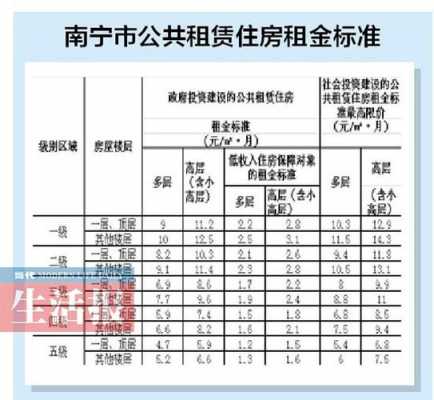 租房最新按金收法（租房租金支出按每月多少元的标准扣除）