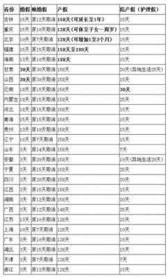 广西最新休产假规定（广西休产假时间）