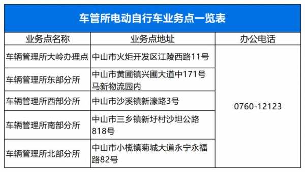 中山上牌最新规定（中山机动车上牌需什么条件）