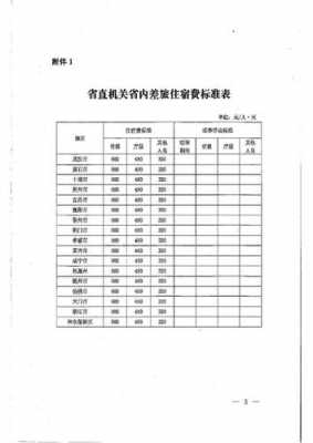 湖北最新出差住宿标准（湖北省内出差住宿费标准）