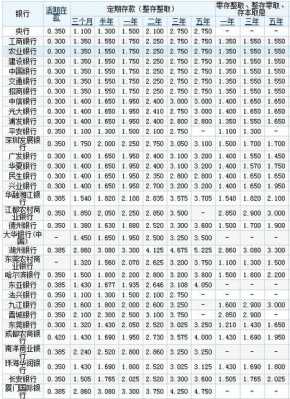 齐鲁银行最新存款利率（齐鲁银行最新存款利率表2023）