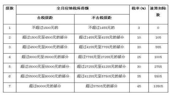 地税最新奖金算法（地税合计是多少?）