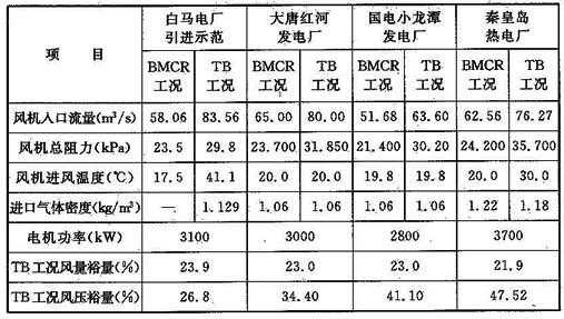 大型电厂最新划分标准（大中型电厂）