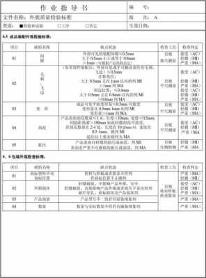 最新质量检验执行标准（质量标准最新版）