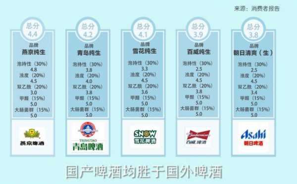 啤酒最新国家标准（啤酒国标定义）