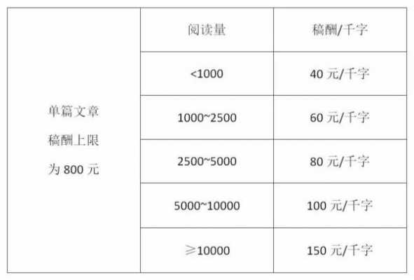 国家稿酬标准最新（2018国家最新稿酬标准）