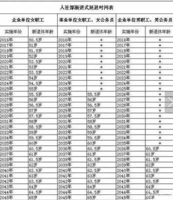 最新退休金标准（最新退休金标准是多少钱）