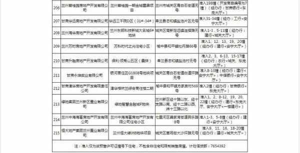 兰州贷款最新政策（兰州市贷款政策）