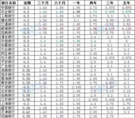 2019银行活期利率最新（2019银行活期利率最新消息）