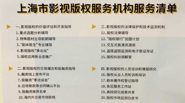 最新投资影视版权怎样（影视版权费用）