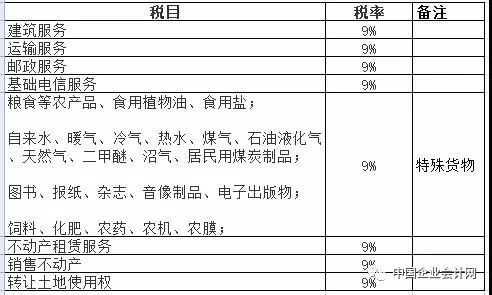 釆暖费最新税率（供暖税率2019）