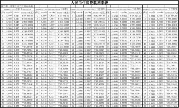 最新银行贷款计算（最新银行贷款计算公式表）