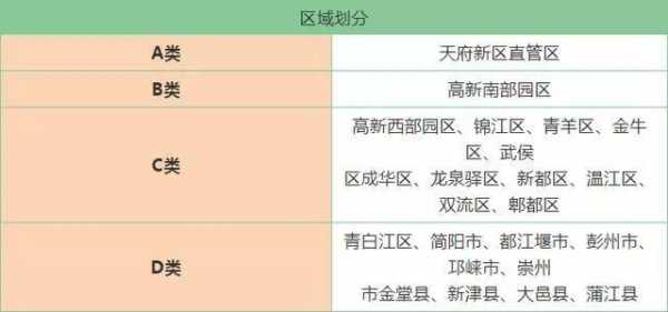 成都最新房产限购政策（成都最新房产限购政策出台）