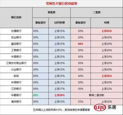 常州房贷最新政策（常州市房贷政策）