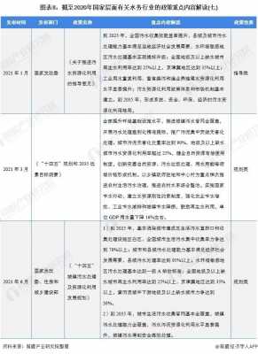 国家最新水利政策（国家最新水利政策解读）