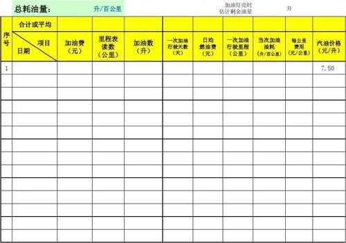 加油费最新报销比例（加油费用报销会计分录）