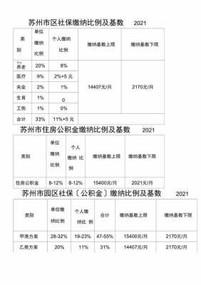 苏州公积金最新基数（苏州2021公积金缴费基数）