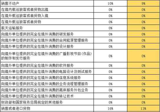 最新旅游税率（2020年旅游税率）