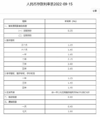 人民币利息最新（人民币最新利息是多少）