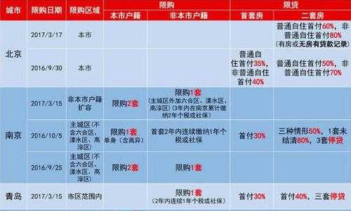 济南最新限购新政详解（济南限购政策最新2020年5月28）