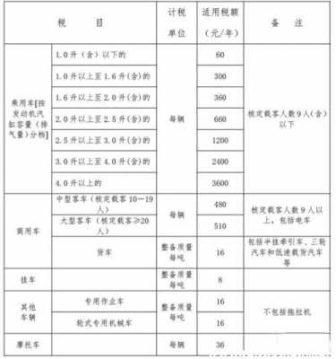 南京最新汽车税（南京车辆购置税2021年收费标准）