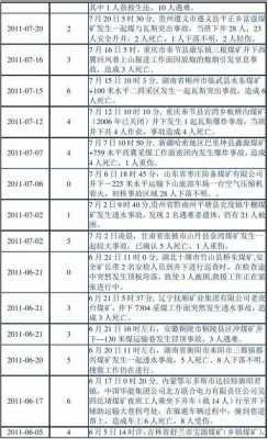 煤矿最新伤亡事故分类（煤矿最新伤亡事故分类有哪些）