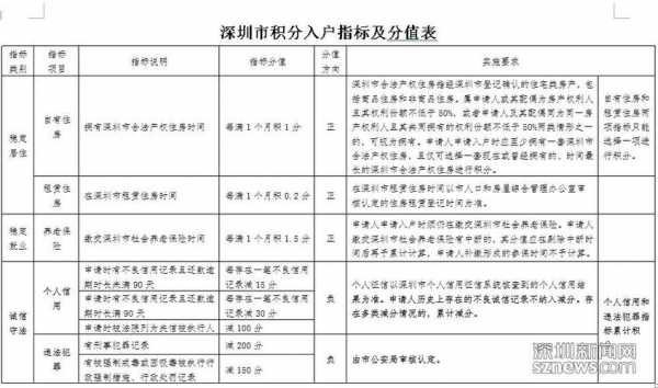 最新深户积分（深户积分规则）