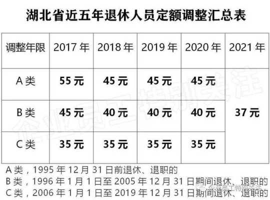 湖北调资最新政策退休（湖北退休上调养老金方案）