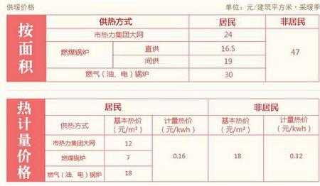 国家最新供暖标准（国家供暖标准以及收费2019）