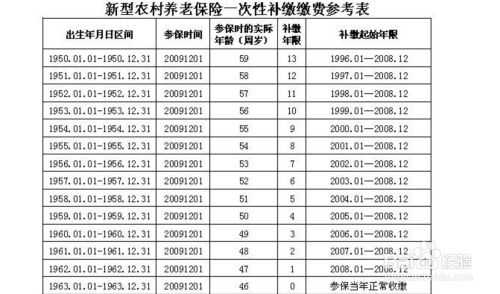 农保报销最新（农保报销最新消息）