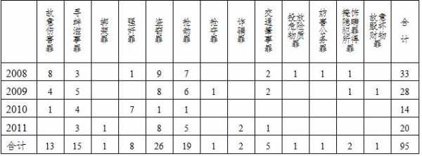 最新案件类型（案件类型新颖）