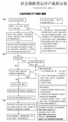 最新企业办社会保险（企业办理社会保险登记的流程和手续材料）