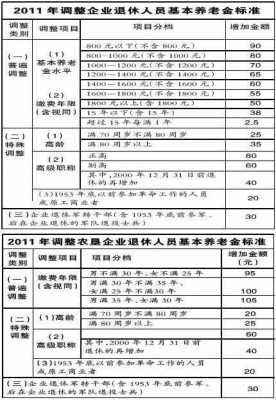 2014年最新退休政策（2014退休金最新消息）