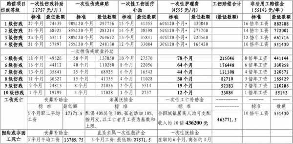 最新48岁工伤死亡赔偿（最新48岁工伤死亡赔偿标准）