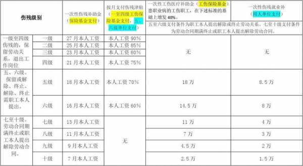 南通最新伤残赔偿（2020年南通工伤赔偿项目）