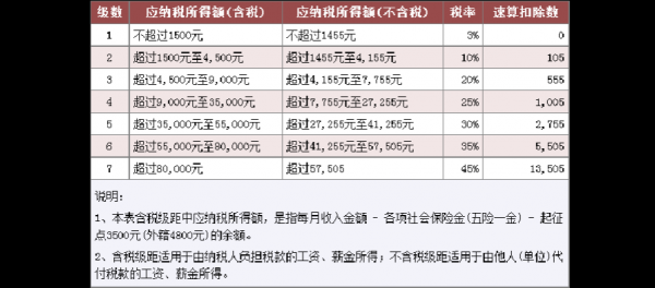 交纳工资税最新信息（工资交税是什么意思）