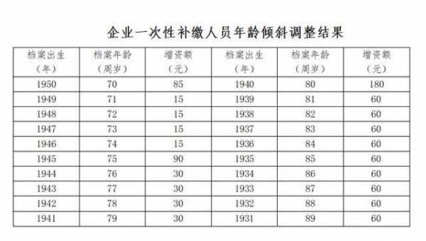 济南退休金最新调整（济南2021年退休金计算公式）