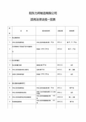 最新的法规有哪些（最新出的法律法规）