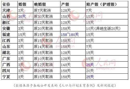 长沙最新产假158天（长沙最新产假158天规定）