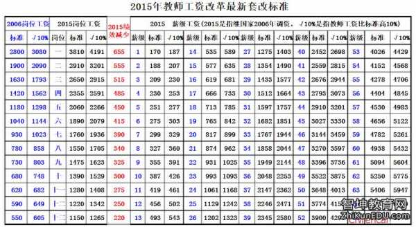 教师涨工资最新消息2017（教师涨工资最新消息涨多少）