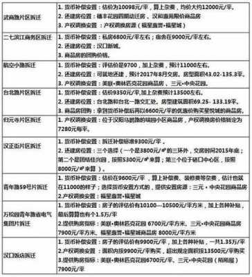 武汉最新动迁补偿标准（武汉最新动迁补偿标准文件）