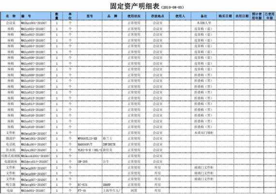 最新固定资产金额标准（最新固定资产金额标准表）