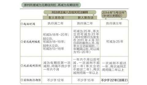 最新无期徒刑假释条件（最新无期徒刑假释条件）