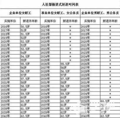 保定最新退休年龄（保定市今年退休工资是多少）