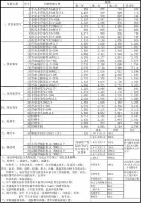 陕西交强险最新（陕西交强险费率表图片）